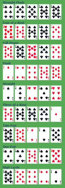 antiek Kardinaal honing Poker - Wikisage
