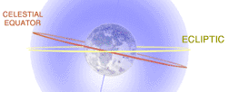 Bestand:Celestial Equator.gif
