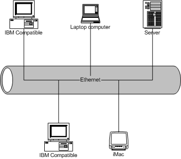 Bestand:Ethernet.png