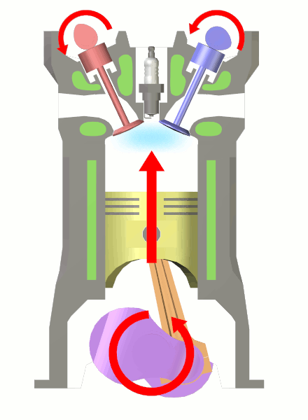 Bestand:Four stroke cycle compression.png
