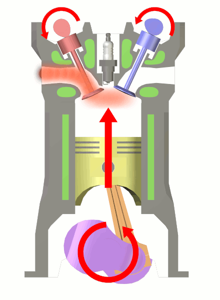 Bestand:Four stroke cycle exhaust.png
