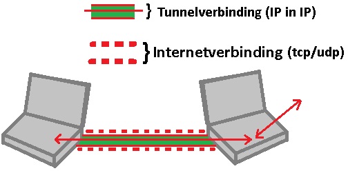 Bestand:Tunnelverbinding.jpg