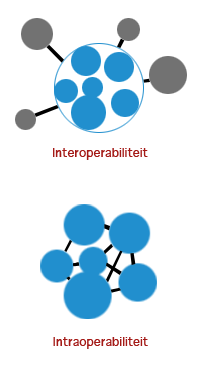 Bestand:Intra- and interoperability within a military context.png