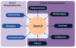 Miniatuur voor Bestand:Stakeholder (nl).jpg