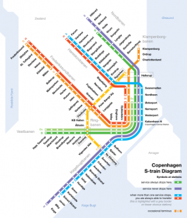 Netwerkkaart van de S-trein van Kopenhagen