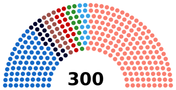 Samenstelling van het parlement.
