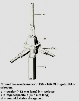 Groundplane-antenne.jpg