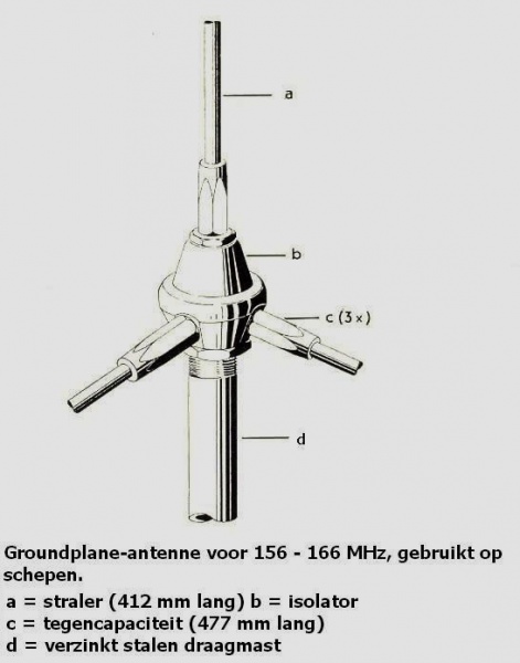 Bestand:Groundplane-antenne.jpg