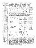 Miniatuur voor Bestand:Leibniz binary system 1703.png