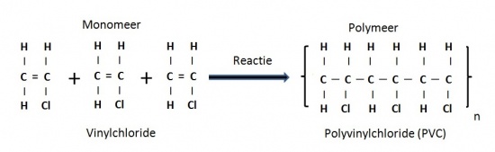 Polymerisatie van Vinylchloride naar Polyvinylchloride