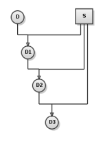 Miniatuur voor Bestand:240px-Intense inbreeding - Continuous sire to daughter mating svg.png