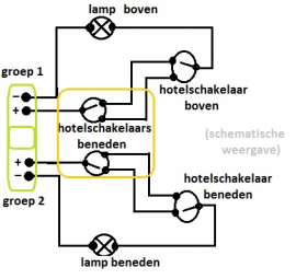 hotelschakeling wikisage