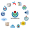 Wikimedia logo family complete 2.svg.png